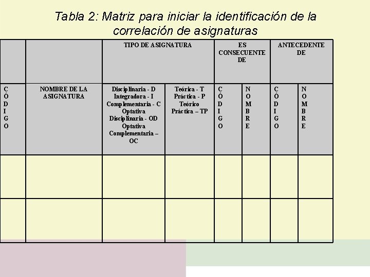Tabla 2: Matriz para iniciar la identificación de la correlación de asignaturas TIPO DE