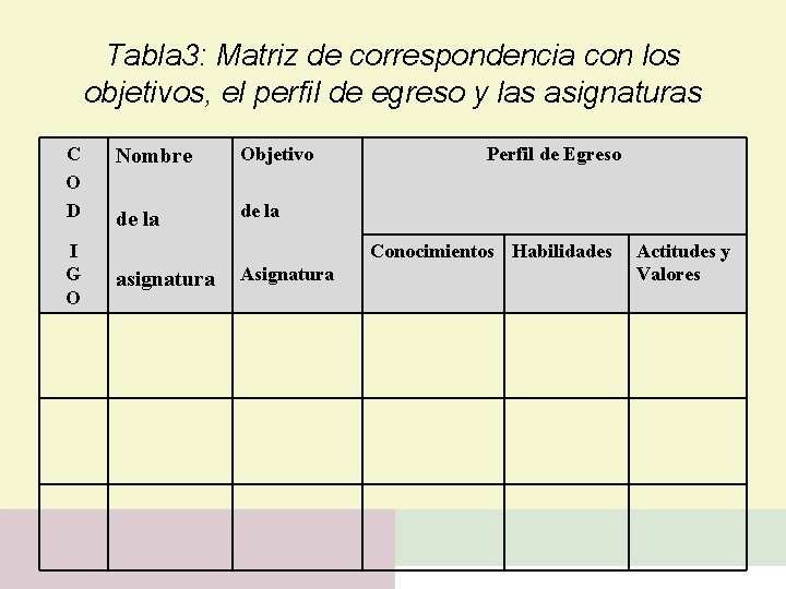 Tabla 3: Matriz de correspondencia con los objetivos, el perfil de egreso y las