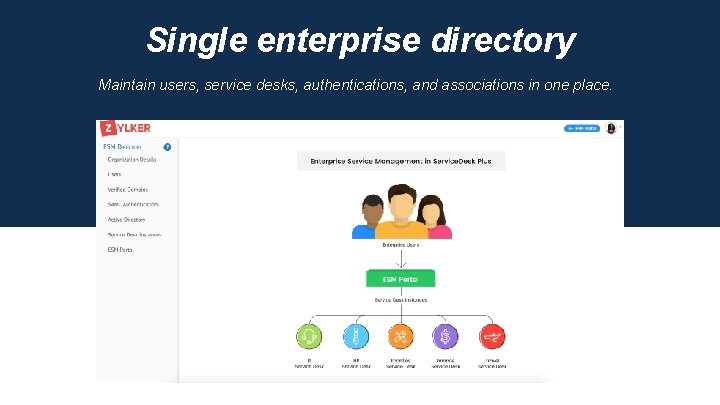 Single enterprise directory Maintain users, service desks, authentications, and associations in one place. 