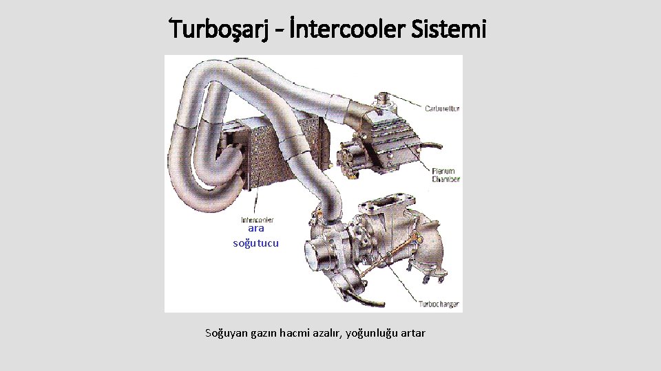 Turboşarj - İntercooler Sistemi ara soğutucu Soğuyan gazın hacmi azalır, yoğunluğu artar 