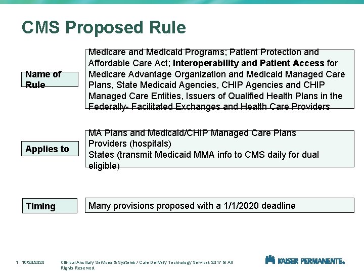 CMS Proposed Rule Name of Rule Medicare and Medicaid Programs; Patient Protection and Affordable