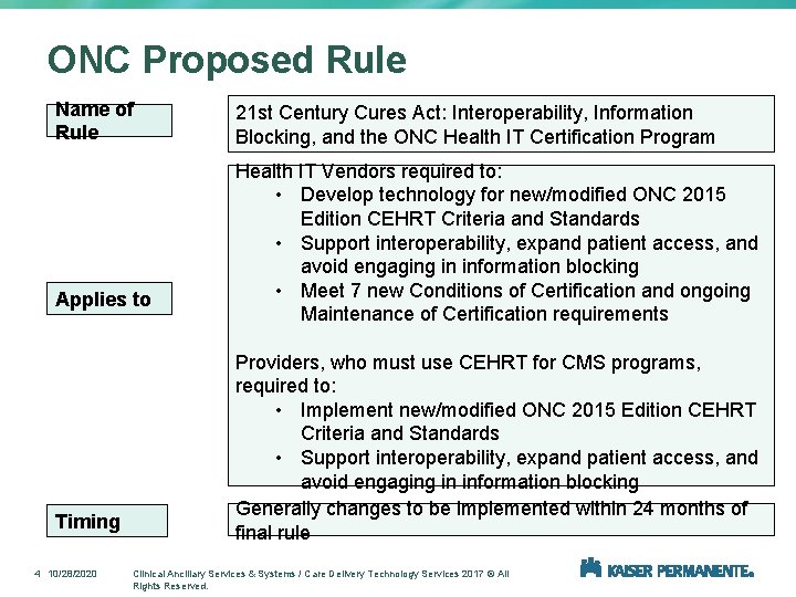 ONC Proposed Rule Name of Rule Applies to Timing 4 10/28/2020 21 st Century