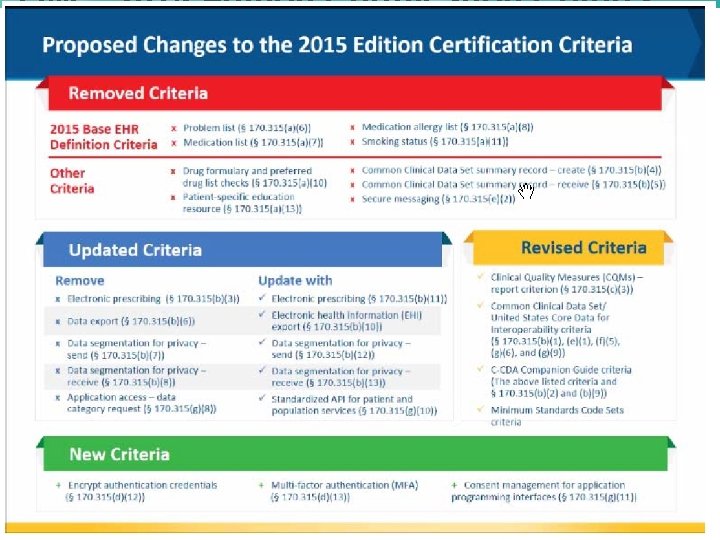 ONC: 2015 Edition Certification Criteria Updates 6 3/20/2017 Clinical Ancillary Services & System /
