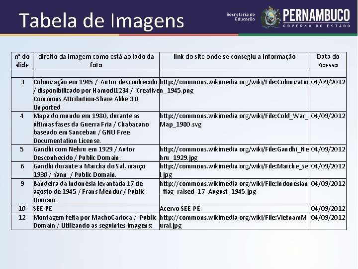 Tabela de Imagens n° do direito da imagem como está ao lado da link