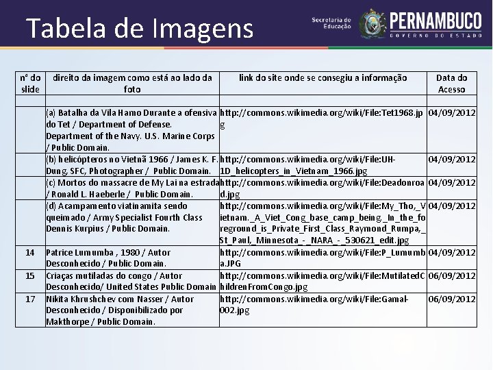 Tabela de Imagens n° do direito da imagem como está ao lado da link