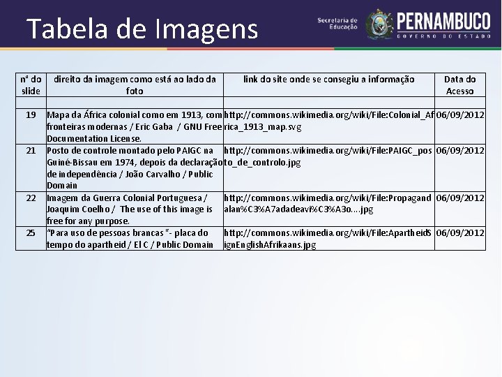 Tabela de Imagens n° do direito da imagem como está ao lado da link