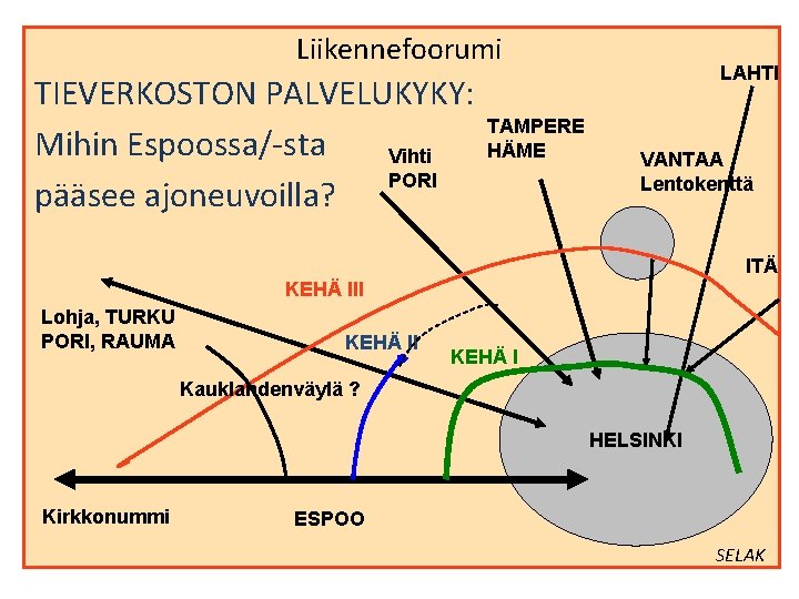 Liikennefoorumi TIEVERKOSTON PALVELUKYKY: Mihin Espoossa/-sta Vihti PORI pääsee ajoneuvoilla? TAMPERE HÄME LAHTI VANTAA Lentokenttä