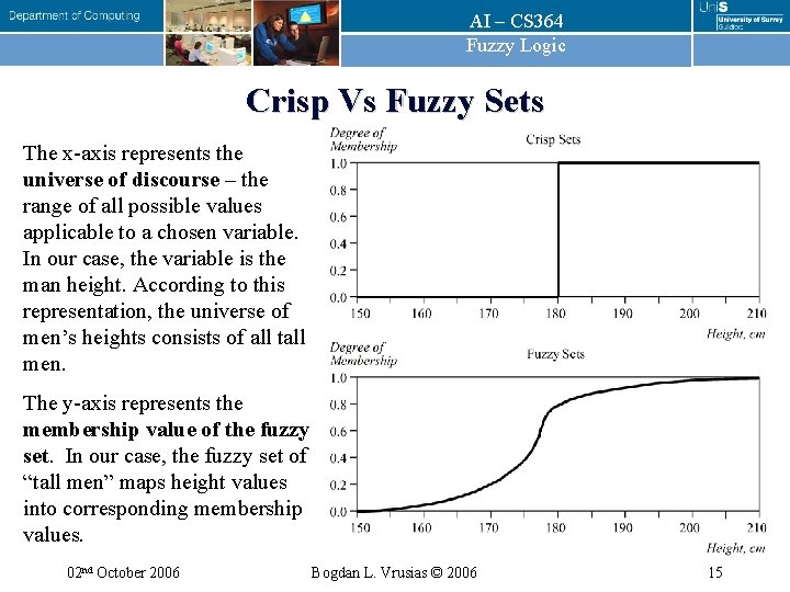 AI – CS 364 Fuzzy Logic Crisp Vs Fuzzy Sets The x-axis represents the