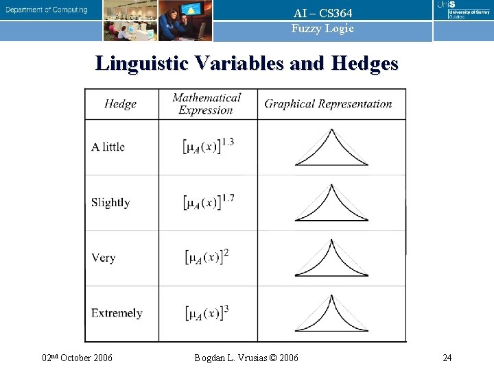 AI – CS 364 Fuzzy Logic Linguistic Variables and Hedges 02 nd October 2006