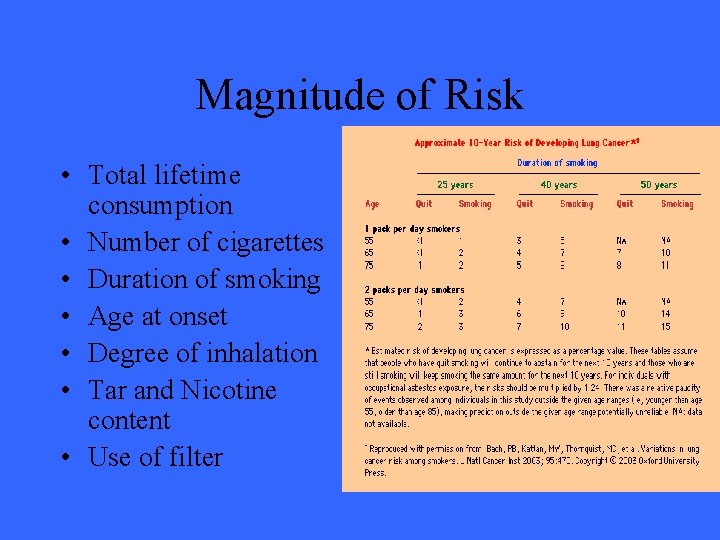 Magnitude of Risk • Total lifetime consumption • Number of cigarettes • Duration of