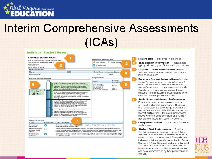 Interim Comprehensive Assessments (ICAs) 