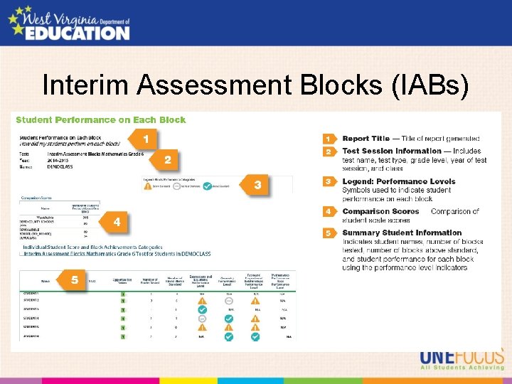 Interim Assessment Blocks (IABs) 