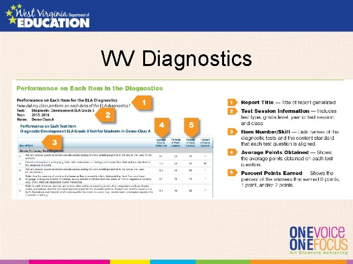 WV Diagnostics 