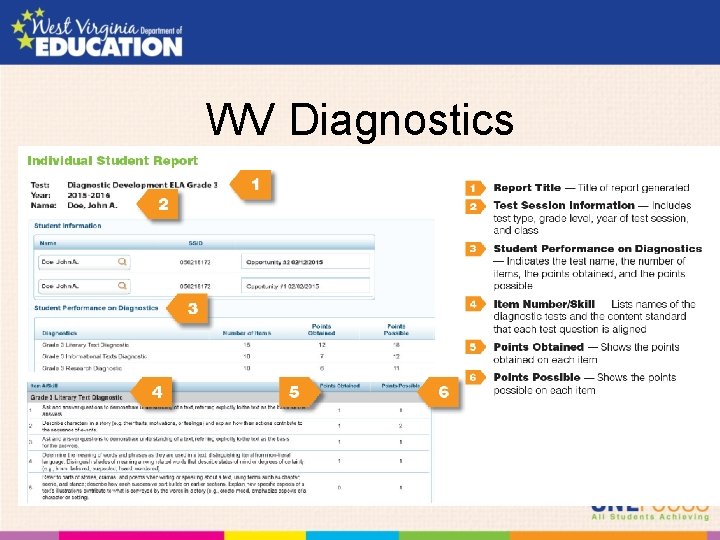 WV Diagnostics 