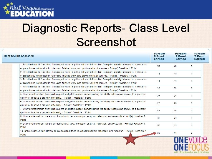 Diagnostic Reports- Class Level Screenshot 