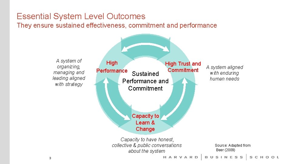 Essential System Level Outcomes They ensure sustained effectiveness, commitment and performance A system of