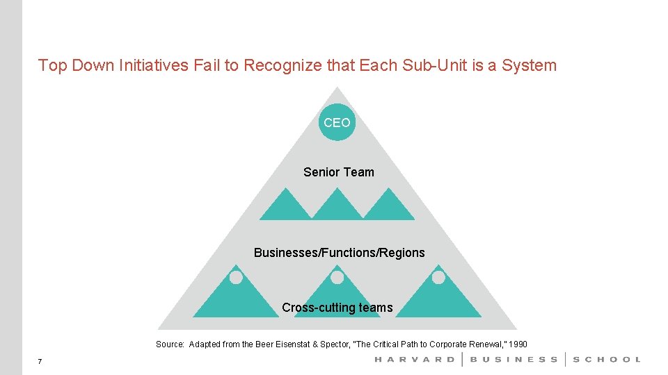Top Down Initiatives Fail to Recognize that Each Sub-Unit is a System CEO Senior