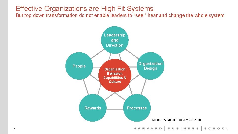 Effective Organizations are High Fit Systems But top down transformation do not enable leaders
