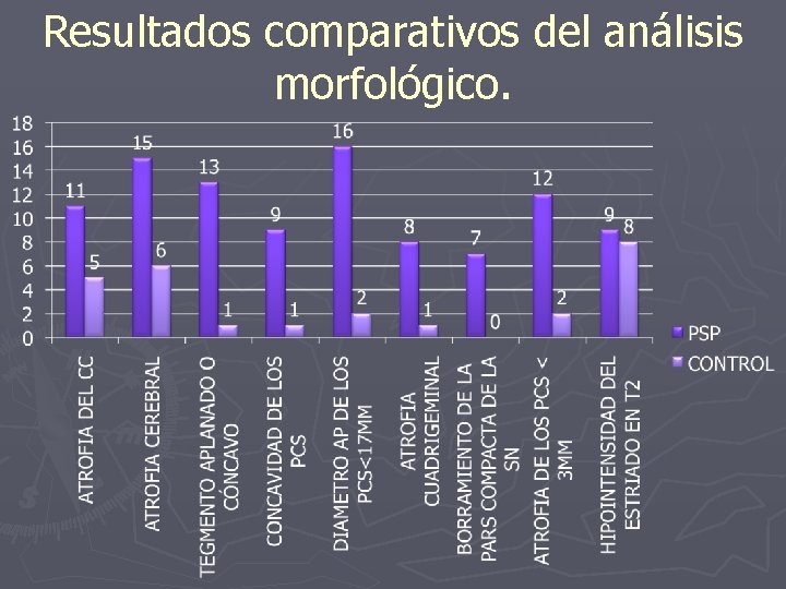 Resultados comparativos del análisis morfológico. 