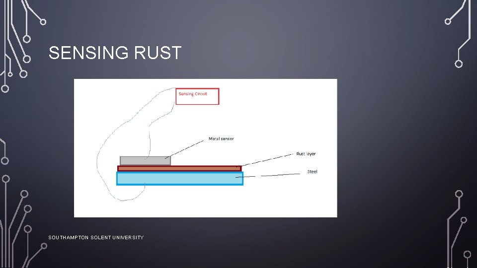 SENSING RUST SOUTHAMPTON SOLENT UNIVERSITY 