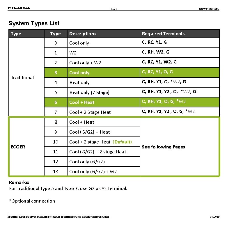 EST Install Guide www. ecoer. com 17/21 System Types List Type Traditional ECOER Type