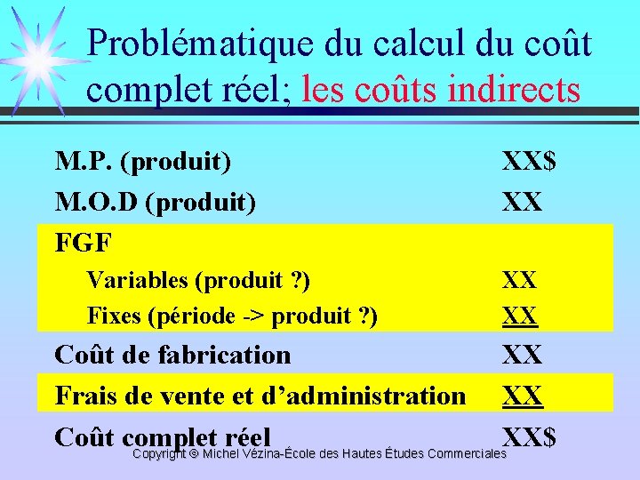 Problématique du calcul du coût complet réel; les coûts indirects M. P. (produit) M.