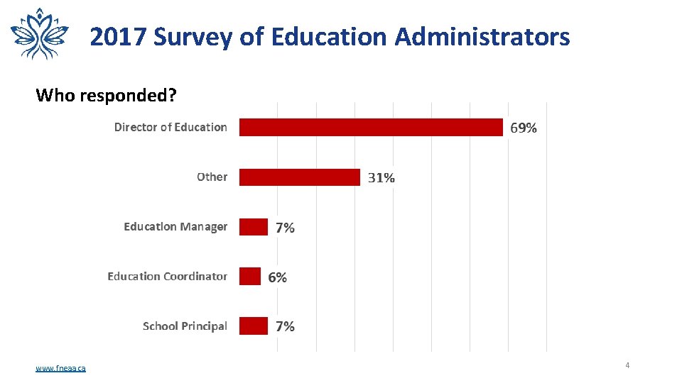 2017 Survey of Education Administrators Who responded? www. fneaa. ca 4 