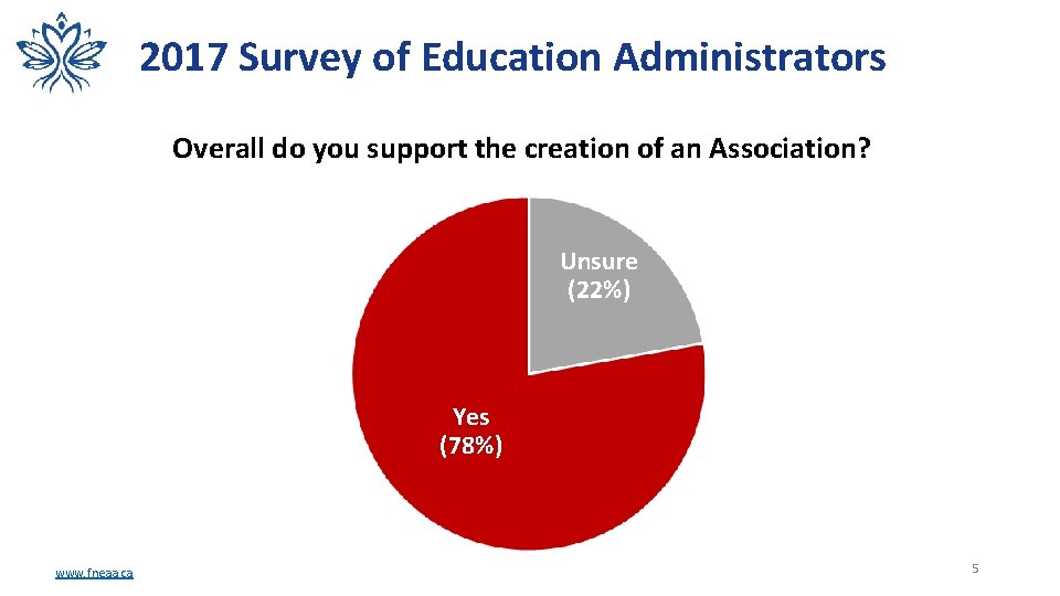 2017 Survey of Education Administrators Overall do you support the creation of an Association?