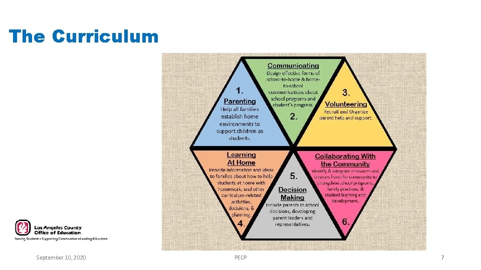 The Curriculum September 10, 2020 PECP 7 