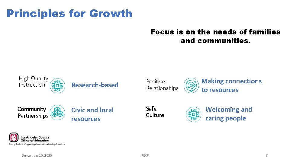 Principles for Growth Focus is on the needs of families and communities. High Quality