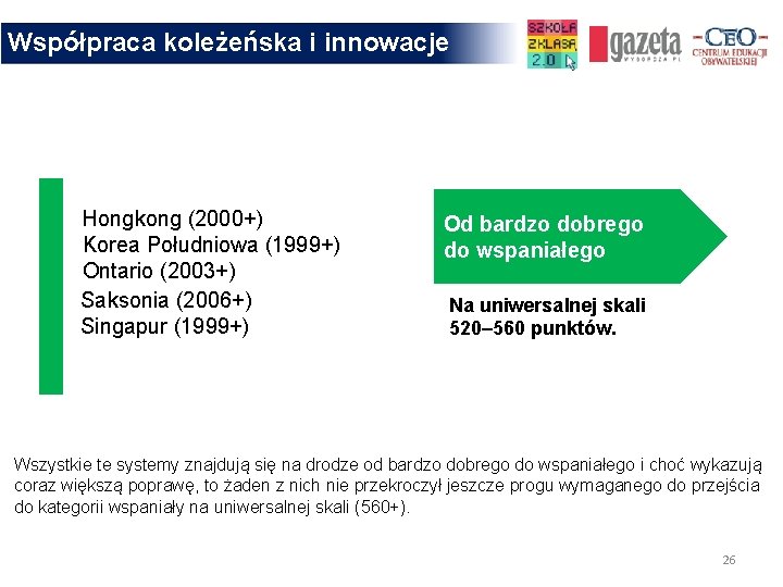 Współpraca koleżeńska i innowacje Hongkong (2000+) Korea Południowa (1999+) Ontario (2003+) Saksonia (2006+) Singapur