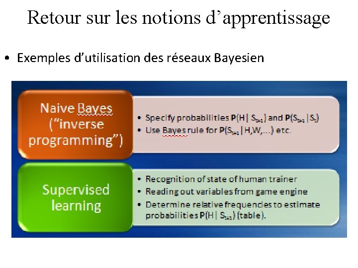 Retour sur les notions d’apprentissage • Exemples d’utilisation des réseaux Bayesien 