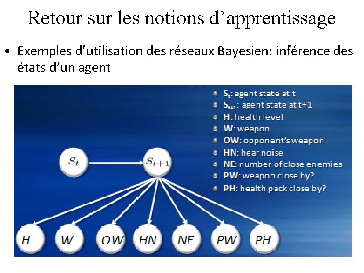 Retour sur les notions d’apprentissage • Exemples d’utilisation des réseaux Bayesien: inférence des états