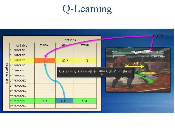 Q-Learning 