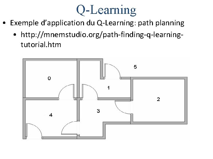 Q-Learning • Exemple d’application du Q-Learning: path planning • http: //mnemstudio. org/path-finding-q-learningtutorial. htm 