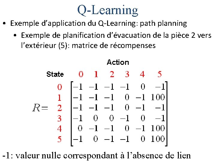 Q-Learning • Exemple d’application du Q-Learning: path planning • Exemple de planification d’évacuation de