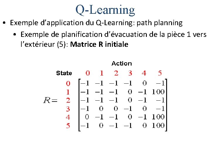 Q-Learning • Exemple d’application du Q-Learning: path planning • Exemple de planification d’évacuation de