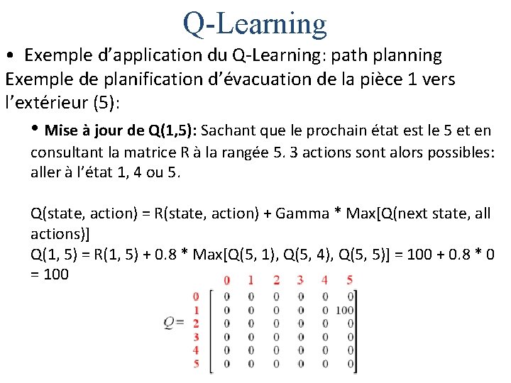 Q-Learning • Exemple d’application du Q-Learning: path planning Exemple de planification d’évacuation de la