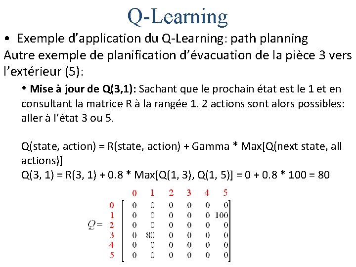 Q-Learning • Exemple d’application du Q-Learning: path planning Autre exemple de planification d’évacuation de