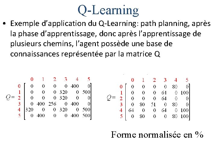 Q-Learning • Exemple d’application du Q-Learning: path planning, après la phase d’apprentissage, donc après