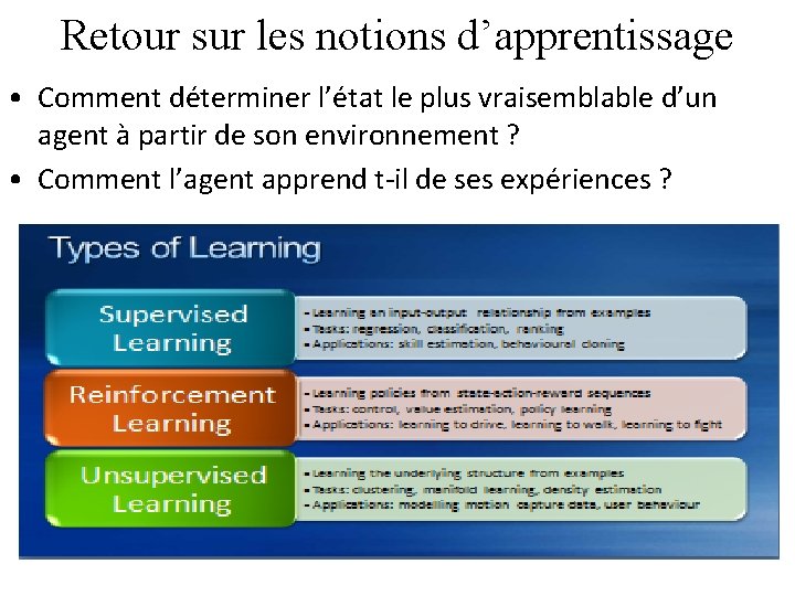 Retour sur les notions d’apprentissage • Comment déterminer l’état le plus vraisemblable d’un agent