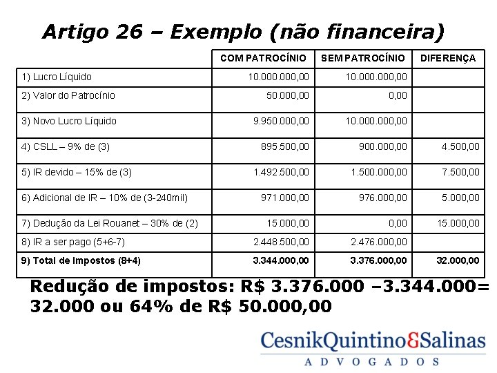 Artigo 26 – Exemplo (não financeira) COM PATROCÍNIO 1) Lucro Líquido SEM PATROCÍNIO DIFERENÇA