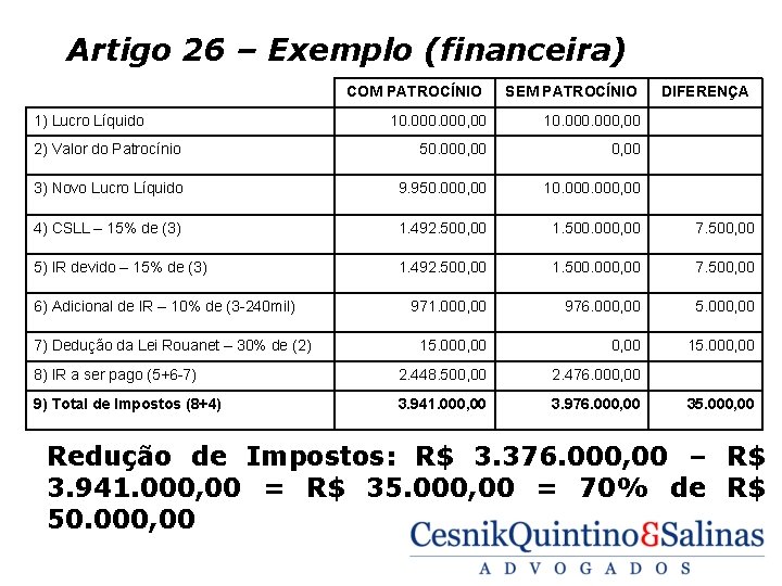 Artigo 26 – Exemplo (financeira) COM PATROCÍNIO 1) Lucro Líquido SEM PATROCÍNIO DIFERENÇA 10.
