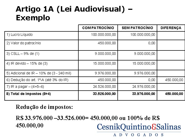 Artigo 1 A (Lei Audiovisual) – Exemplo COM PATROCÍNIO 1) Lucro Líquido SEM PATROCÍNIO