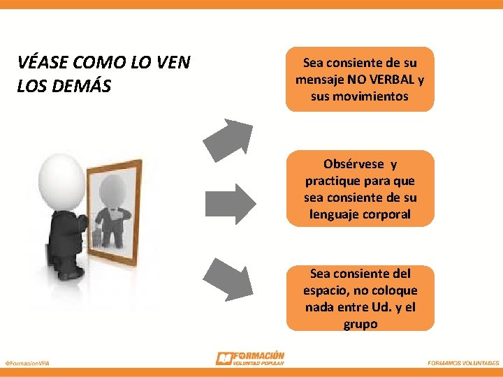 VÉASE COMO LO VEN LOS DEMÁS Sea consiente de su mensaje NO VERBAL y VÉASE COMO LO VEN LOS DEMÁS Sea consiente de su mensaje NO VERBAL y