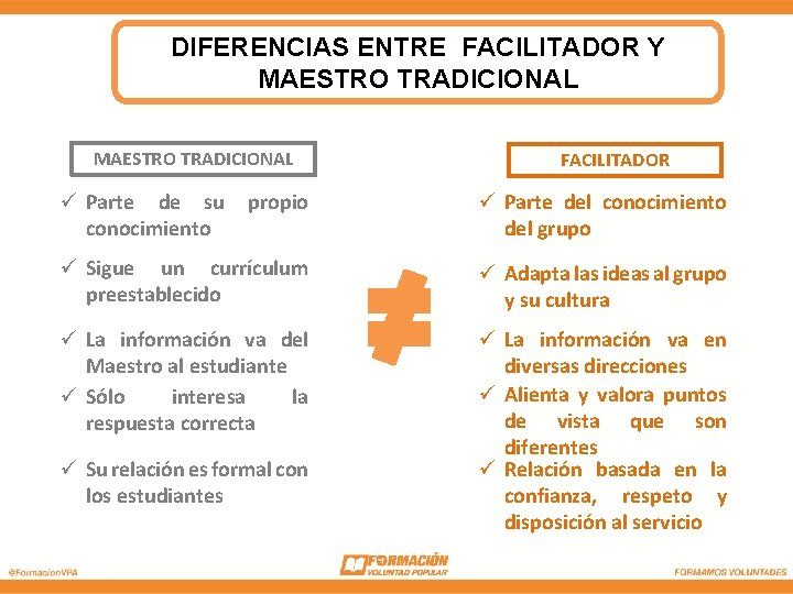 DIFERENCIAS ENTRE FACILITADOR Y MAESTRO TRADICIONAL ü Parte de su conocimiento FACILITADOR propio ü DIFERENCIAS ENTRE FACILITADOR Y MAESTRO TRADICIONAL ü Parte de su conocimiento FACILITADOR propio ü