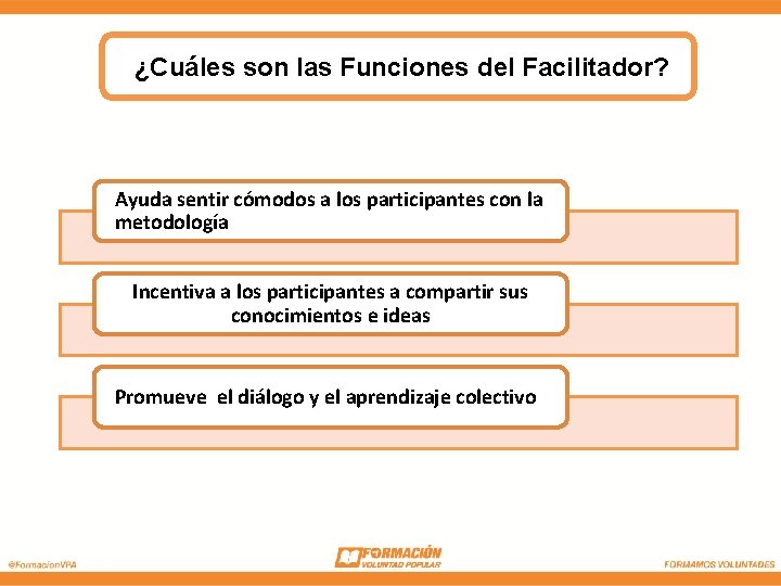 ¿Cuáles son las Funciones del Facilitador? Ayuda sentir cómodos a los participantes con la ¿Cuáles son las Funciones del Facilitador? Ayuda sentir cómodos a los participantes con la