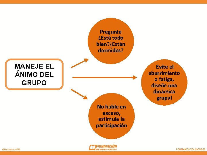 Pregunte ¿Está todo bien? ¿Están dormidos? MANEJE EL ÁNIMO DEL GRUPO Evite el aburrimiento Pregunte ¿Está todo bien? ¿Están dormidos? MANEJE EL ÁNIMO DEL GRUPO Evite el aburrimiento