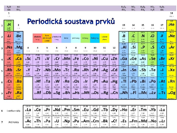 Střední relativní atomová hmotnost prvků • V periodické tabulce jsou uváděny střední relativní atomové