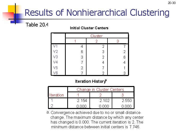 Chapter Twenty Cluster Analysis 20 2 Chapter Outline